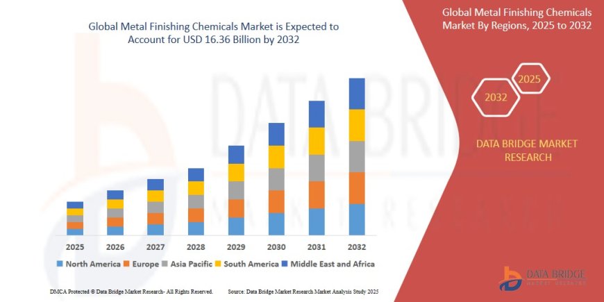 Manufacturing Advancements Accelerate APAC Metal Finishing Chemicals Market