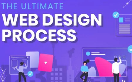 Why Your Business Needs a Custom Ecommerce Web Design Company in Rajkot