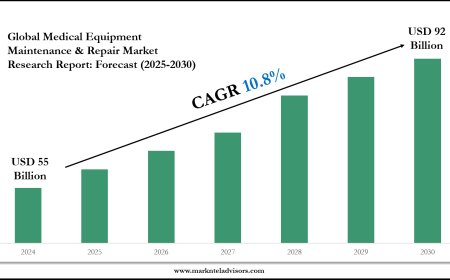 Medical Equipment Maintenance & Repair Market Forecast: Demand, Value & Player Insights 2030