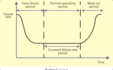 MTBF Telcordia Standards Calculator: Accurate Reliability Estimation for Modern Electronics