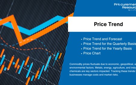Aluminium Sheet Price Trend Analysis: Latest Insights, Historical Data, and Market Forecasts