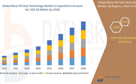 Blow-Fill-Seal Technology Market: Growth Opportunities and Forecast to 2028