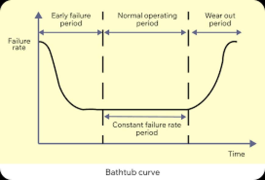 MTBF Telcordia Standards Calculator: Accurate Reliability Estimation for Modern Electronics
